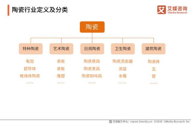 途沃陶瓷